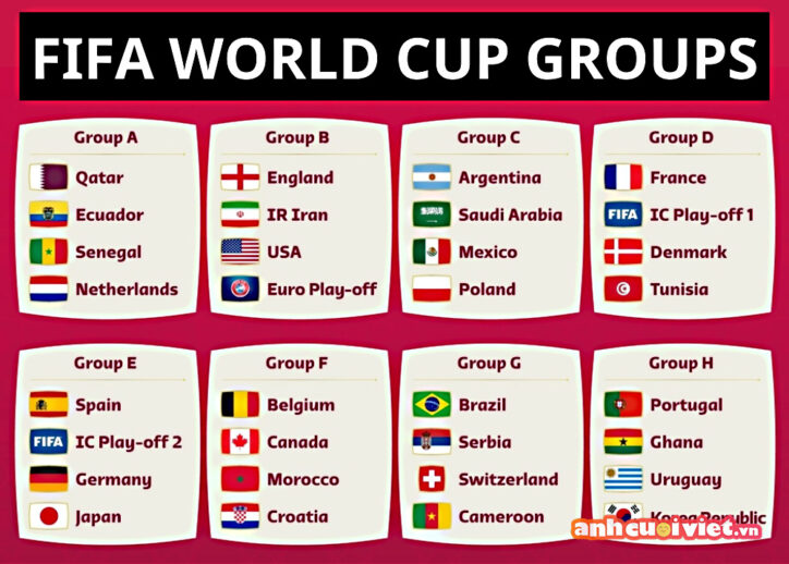 Bảng chia nhóm trong mùa FIFA World Cup năm 2022.